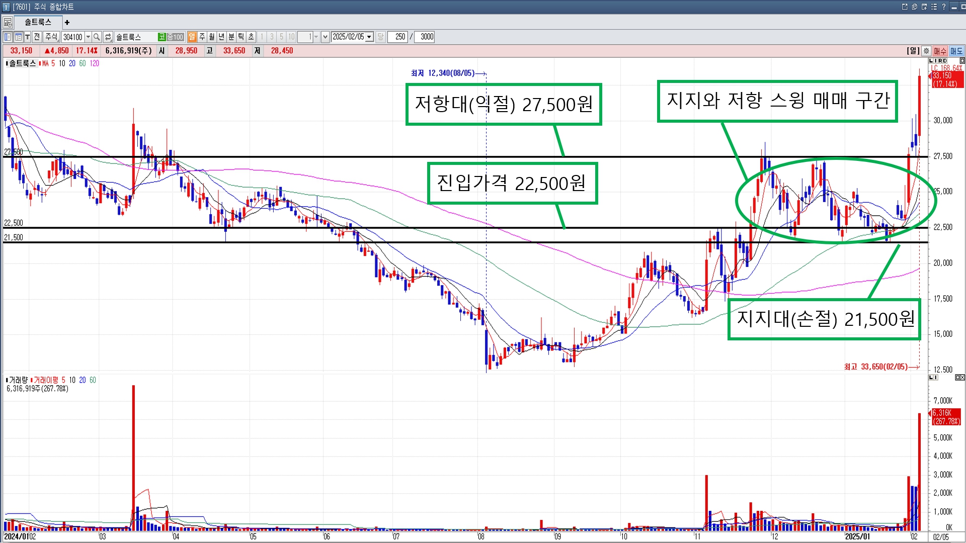 주식투자기초] 스윙 매매시 고려할 사항들...직장인 주식 투자자들의 로망 - 파이낸스데일리