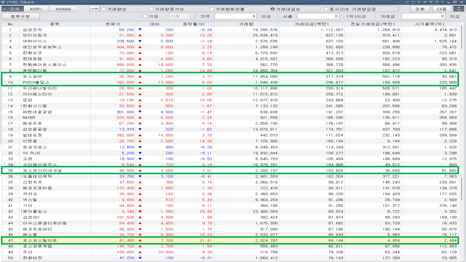 [주식투자기초] 주도주를 찾아 단타 매매하는 방법...주도주는 어떻게 찾고 공격적으로 매매 할 시기는? - 파이낸스데일리