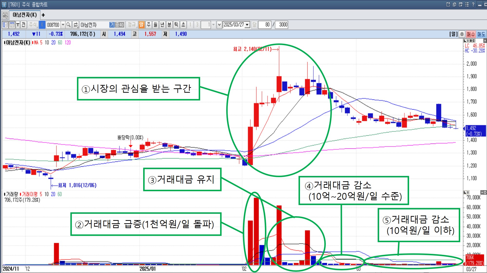 [주식투자기초] 매매를 하지 말아야 하는 종목 - 파이낸스데일리