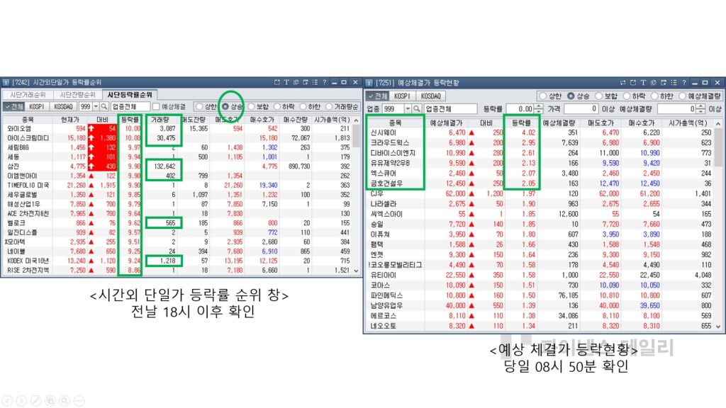 시간외 단일가 순위, 예상 체결가 창