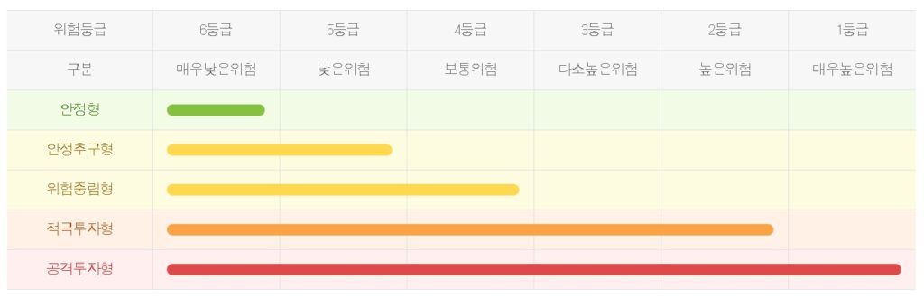 [재테크칼럼]어떤 투자부터 시작할까?…펀드 매니저에게 일을 시키자
