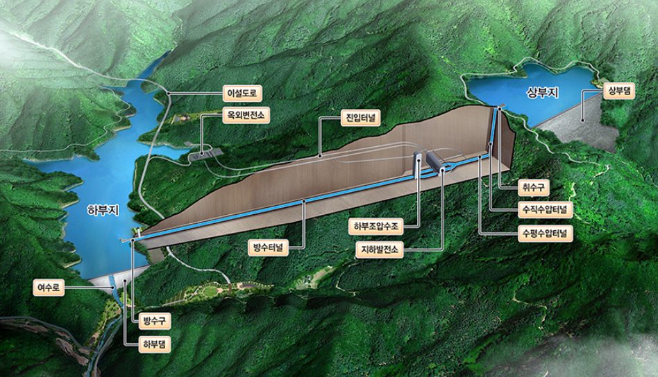 DL건설, 한수원 ‘홍천양수발전소 건설사업’ 수주