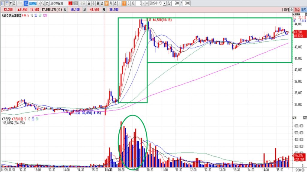 대장주 vs 후발주 구분법｜진짜 돈이 몰리는 종목은 따로 있다 [차트분석]