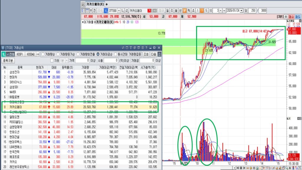 장 시작 전 체크 포인트, 장중 핵심 관찰 구간-카카오페이. 그래픽=정경춘기자