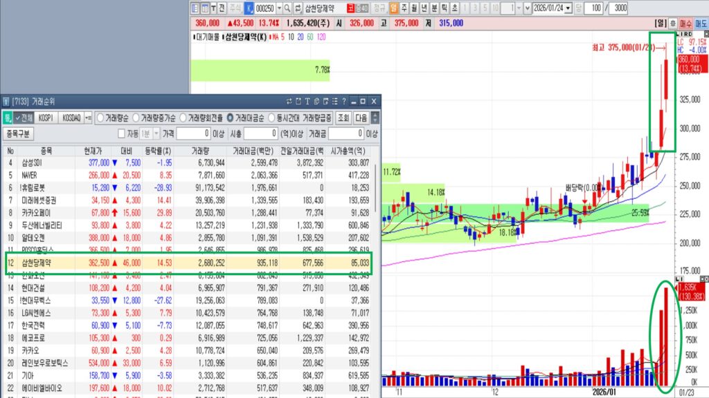 주도주 찾는법 총정리｜당일 주도주 선별부터 실전 매매 전략까지 [차트분석]