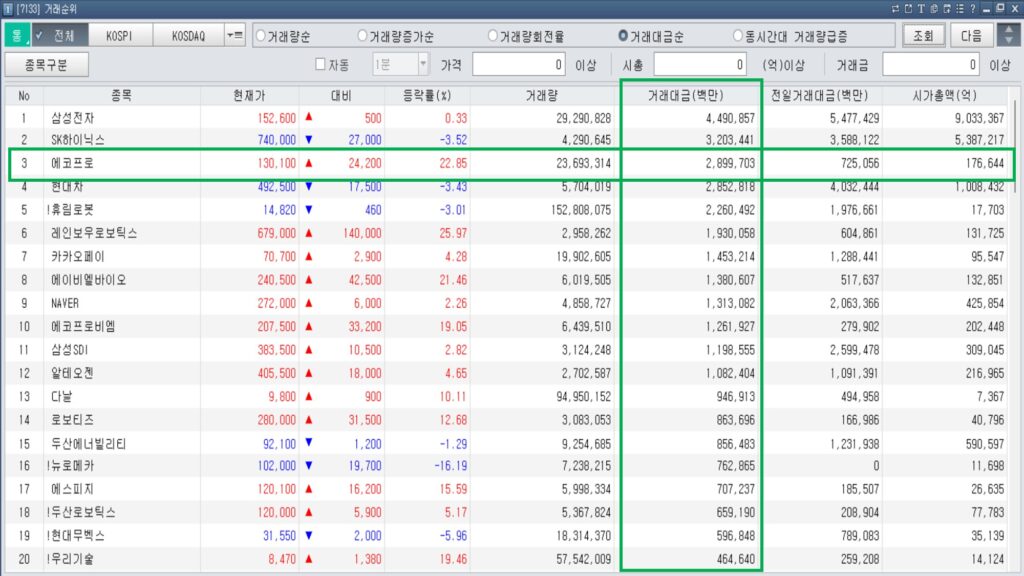 당일 주도주 찾는법｜장 시작 30분 안에 끝내는 실전 체크리스트 5개 [차트분석]