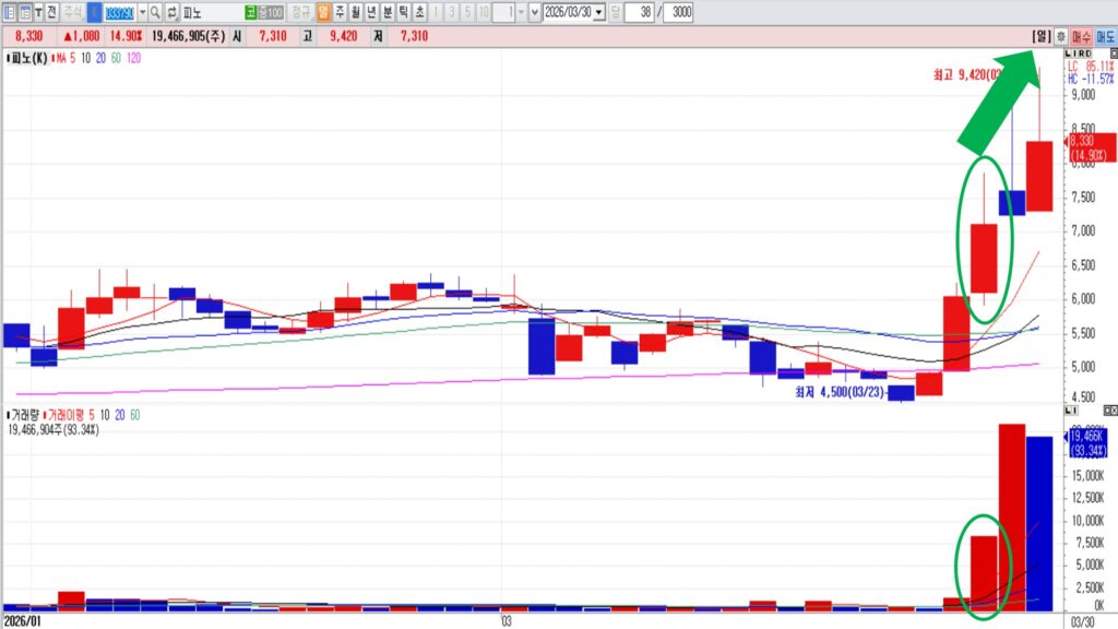 긴 윗꼬리 다음날 주가｜고점 신호일까? 상승 전 조정일까? 차트 해석 완벽 정리 [차트분석]