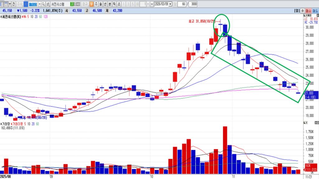 도지 캔들의 의미｜추세 전환 신호일까? 주식 차트 도지 패턴 완전 분석 [차트분석]