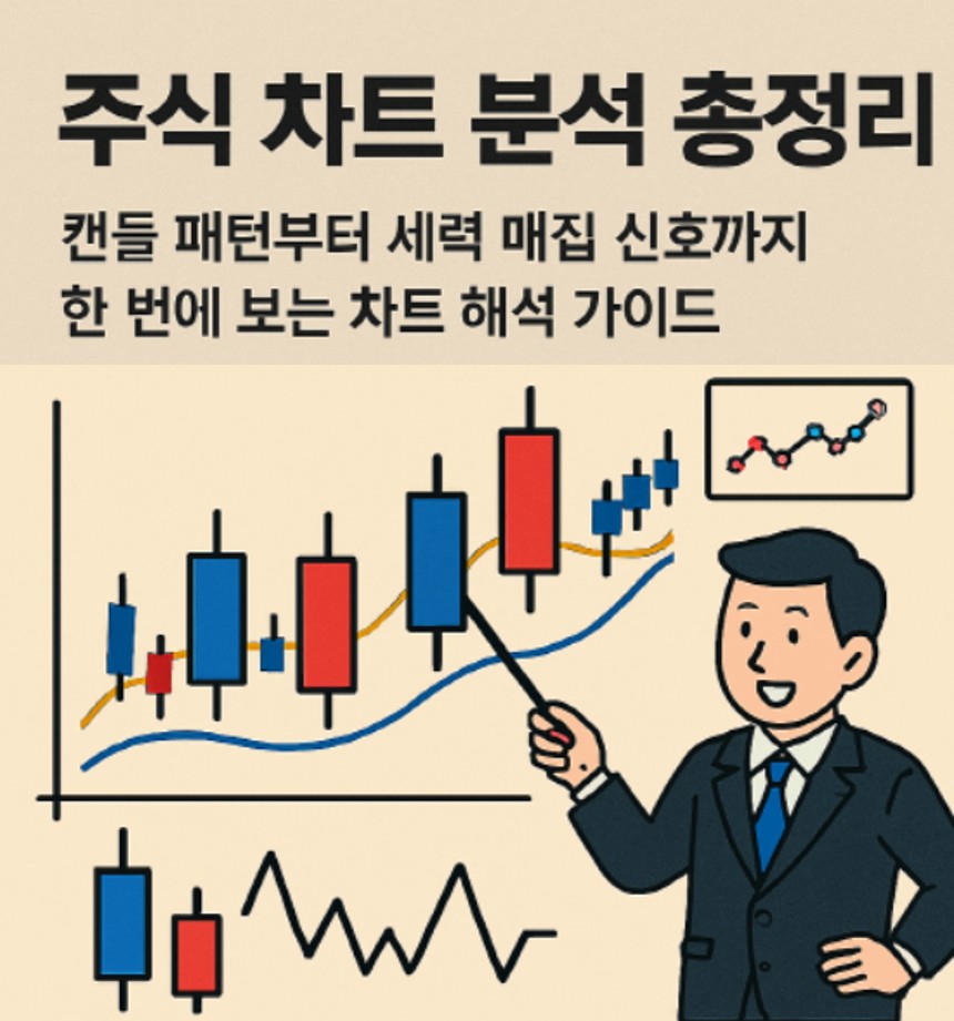 주식 차트 분석 총정리｜캔들 패턴부터 세력 매집 신호까지 한 번에 보는 차트 해석 가이드