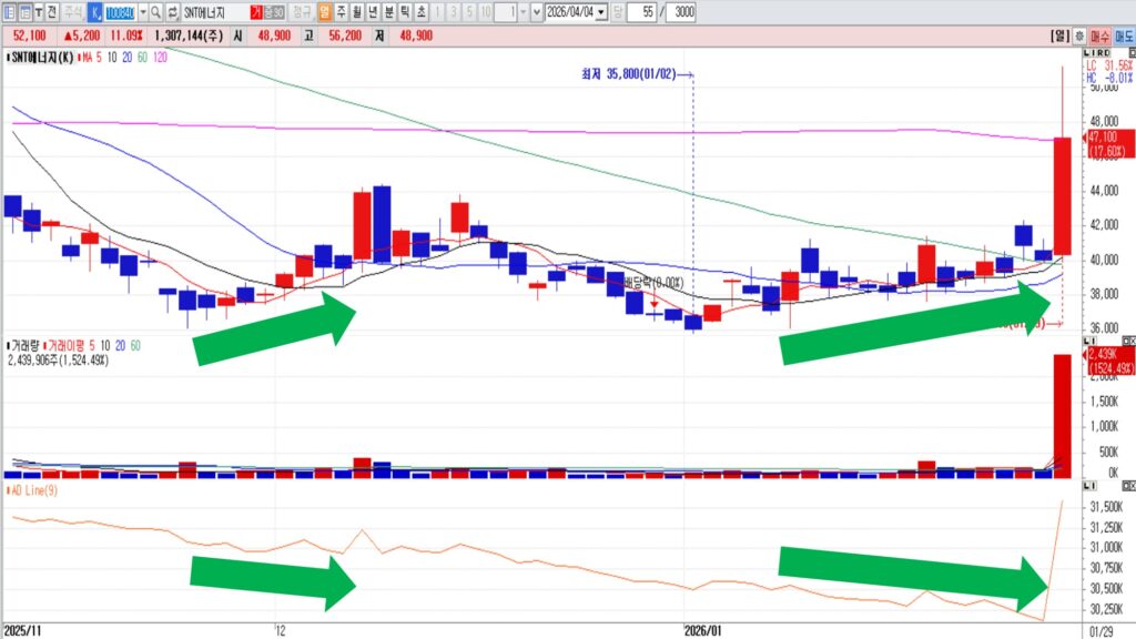 세력 매집 흔적 찾는 법｜거래량·횡보·가짜 하락까지 차트 신호 완전 분석 [차트분석]