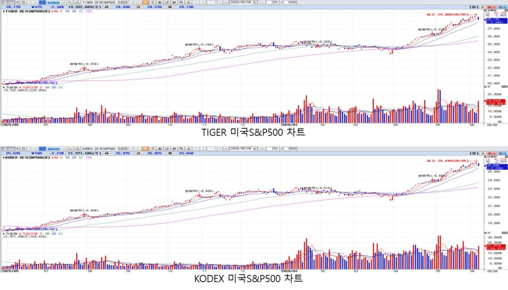 국내 ETF 추천 TOP 10 | 장기투자라면 꼭 알아야 할 한국 ETF 총정리